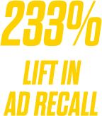 233% lift in ad recall