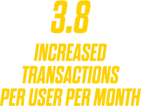 3.8 increased transactions per user per month
